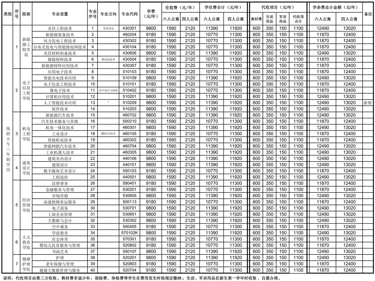 必赢71886登录2024年新生学费收费标准g.jpg